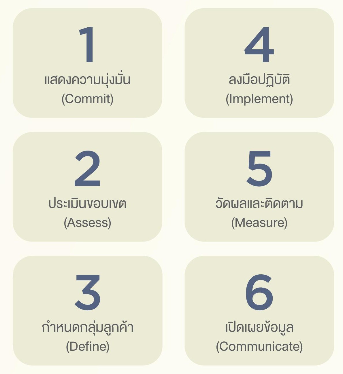 SD-Report-2025-ไทย_128-1.jpg