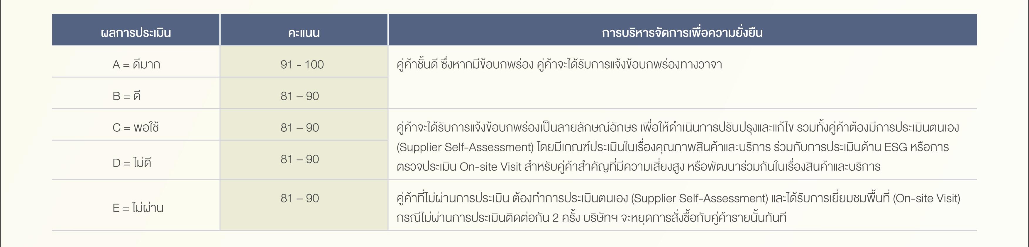 SD-Report-2025-ไทย_134-1.jpg