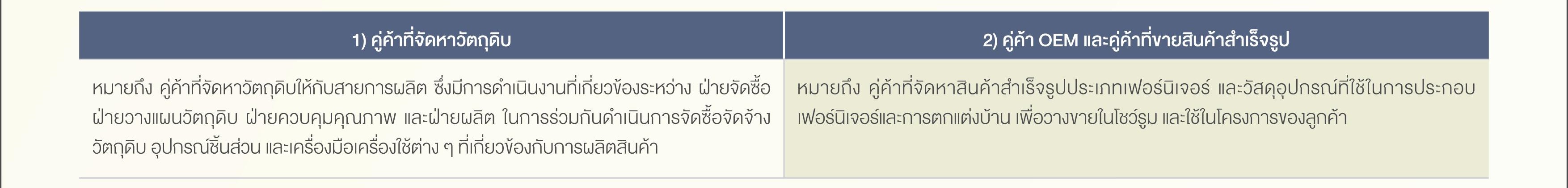 SD-Report-2025-ไทย_129-1.jpg