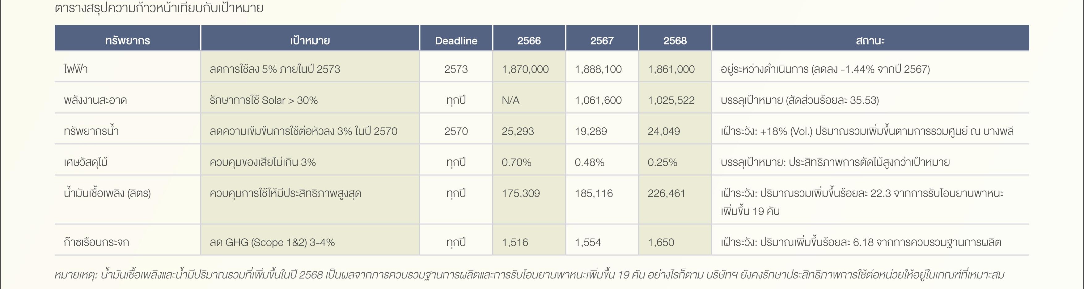 SD-Report-2025-ไทย_41.jpg