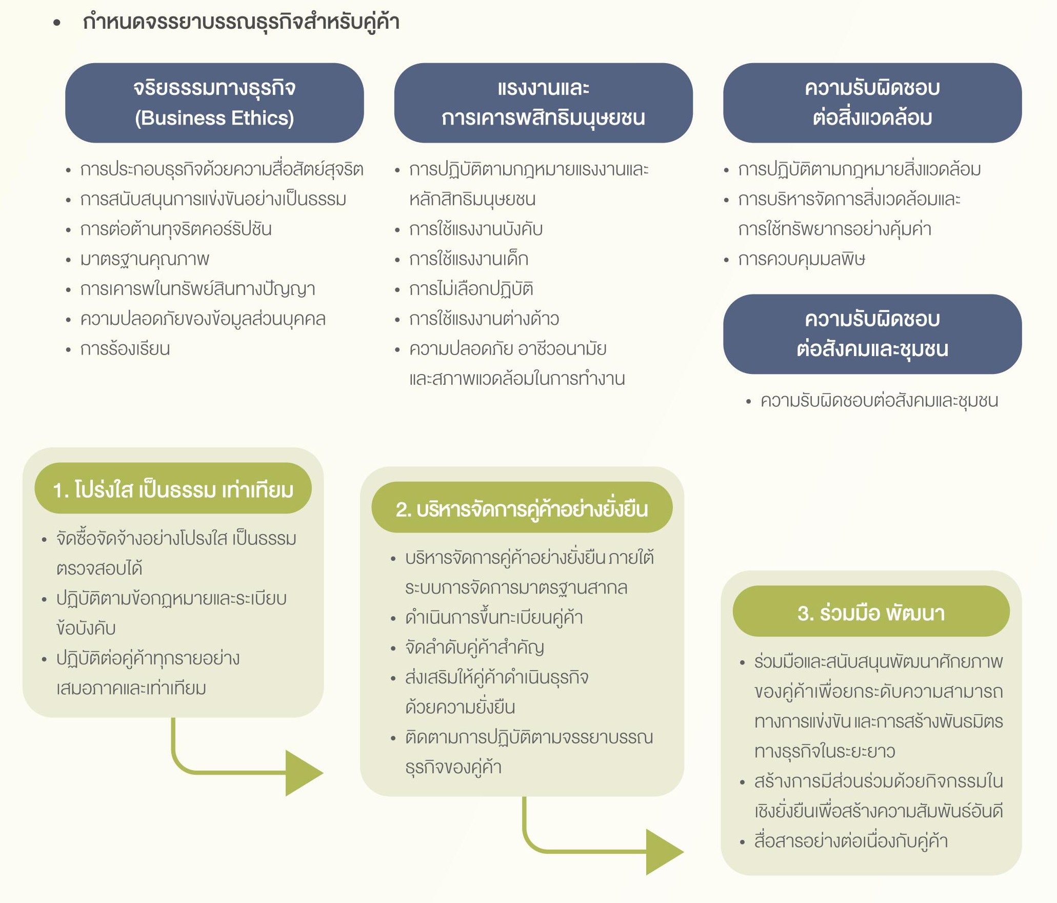 SD-Report-2025-ไทย_130.jpg