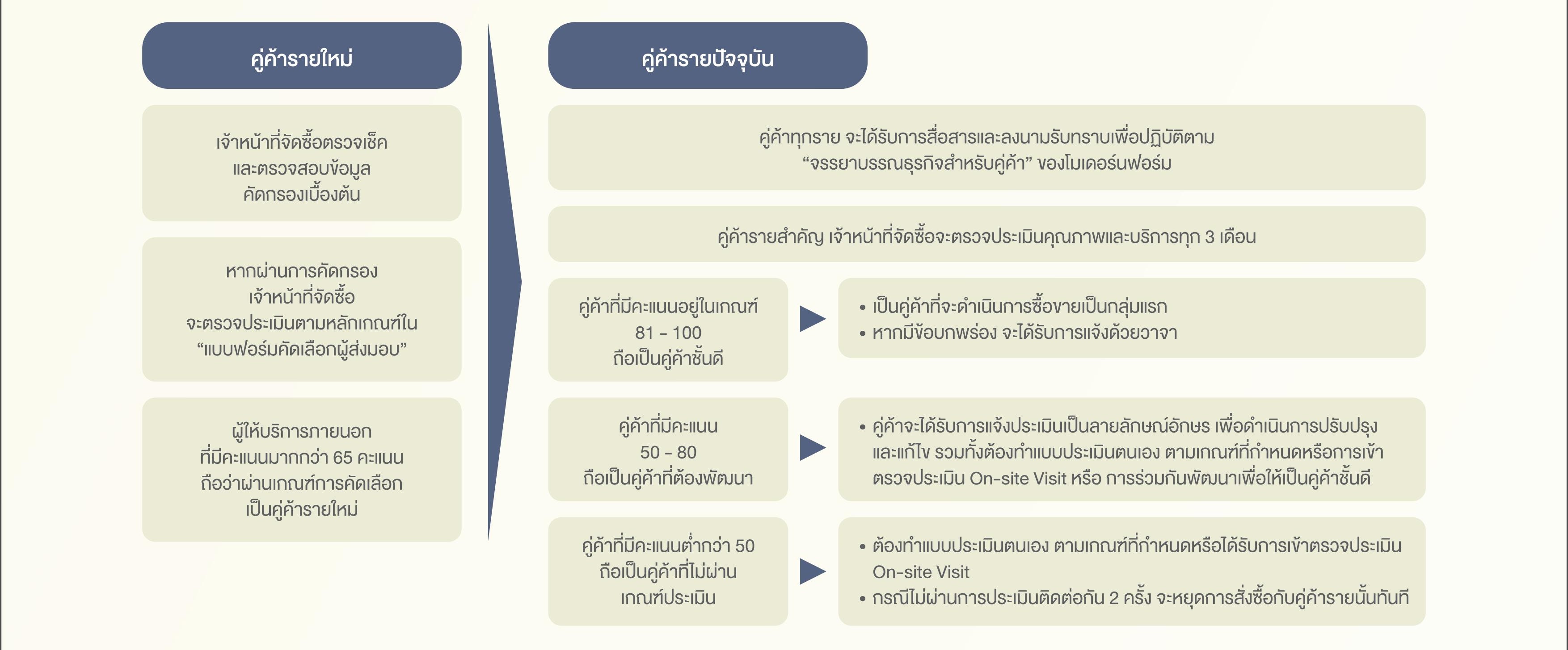 SD-Report-2025-ไทย_131.jpg