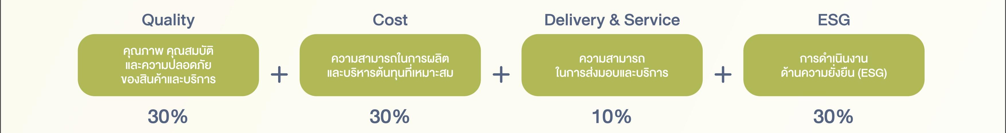 SD-Report-2025-ไทย_132.jpg