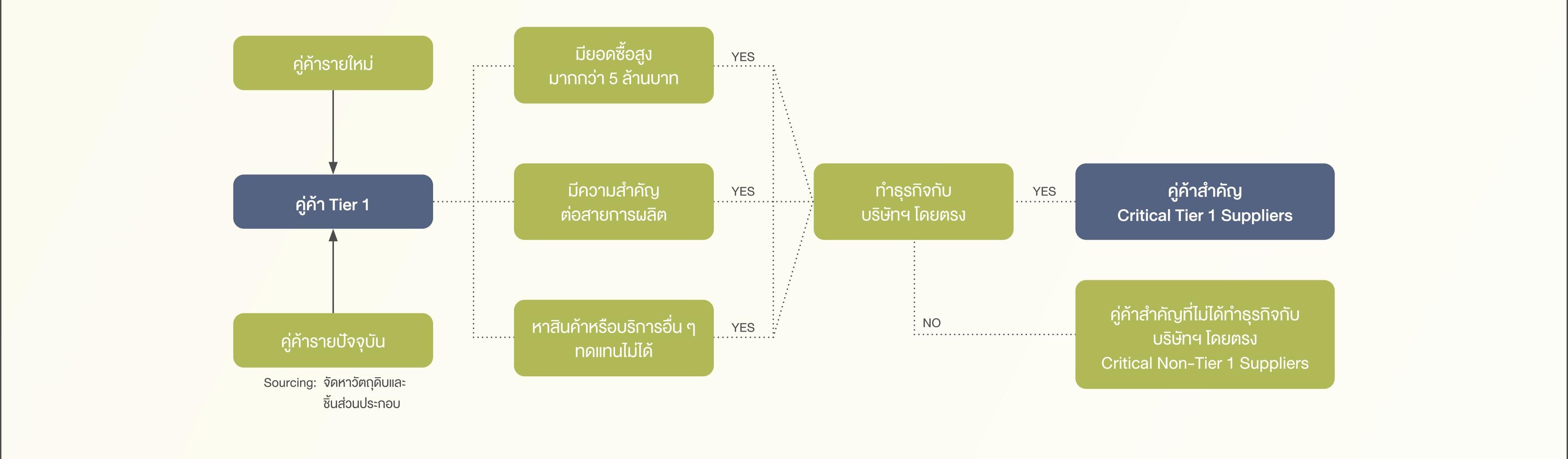 SD-Report-2025-ไทย_133.jpg