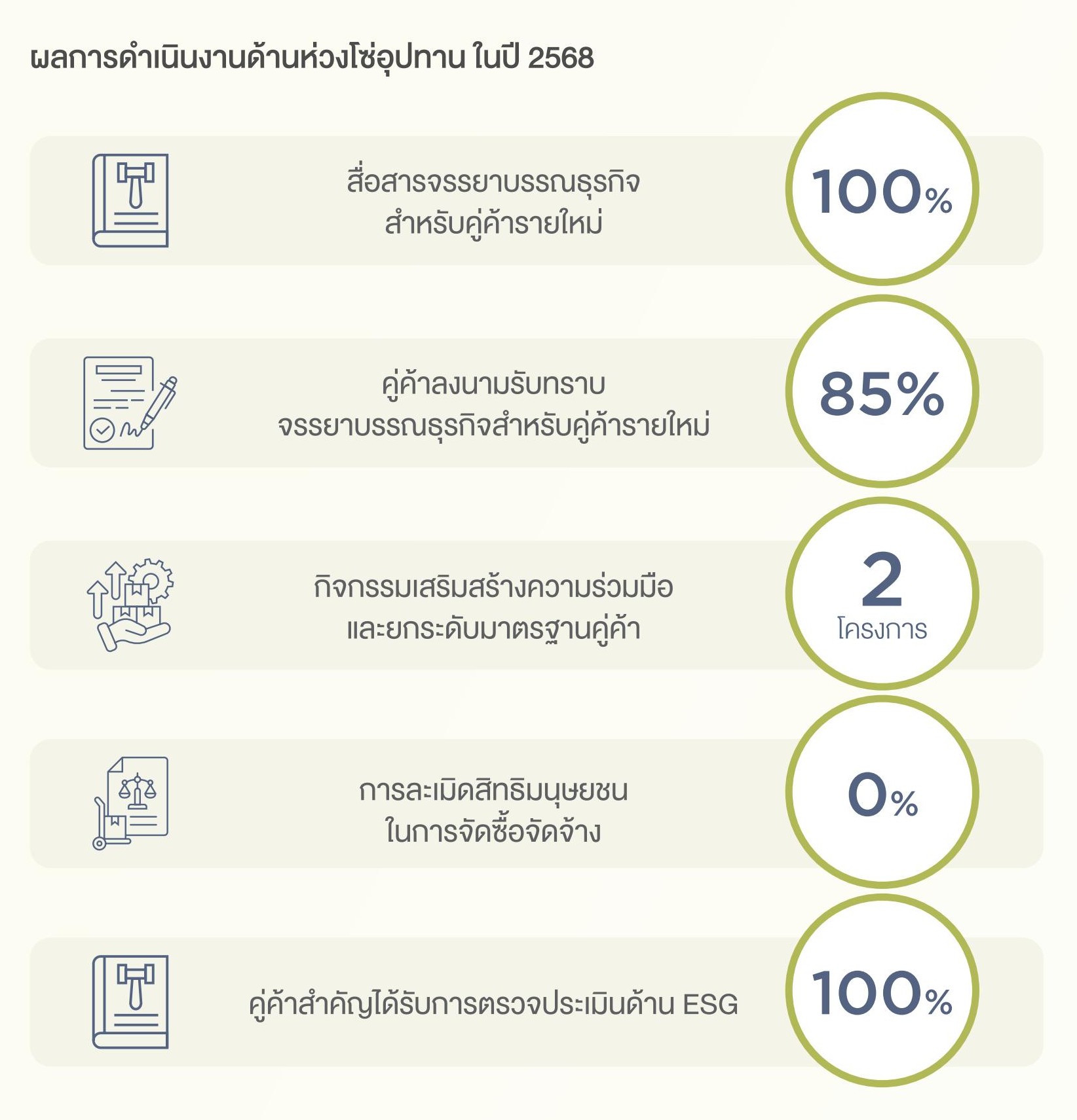 SD-Report-2025-ไทย_136.jpg