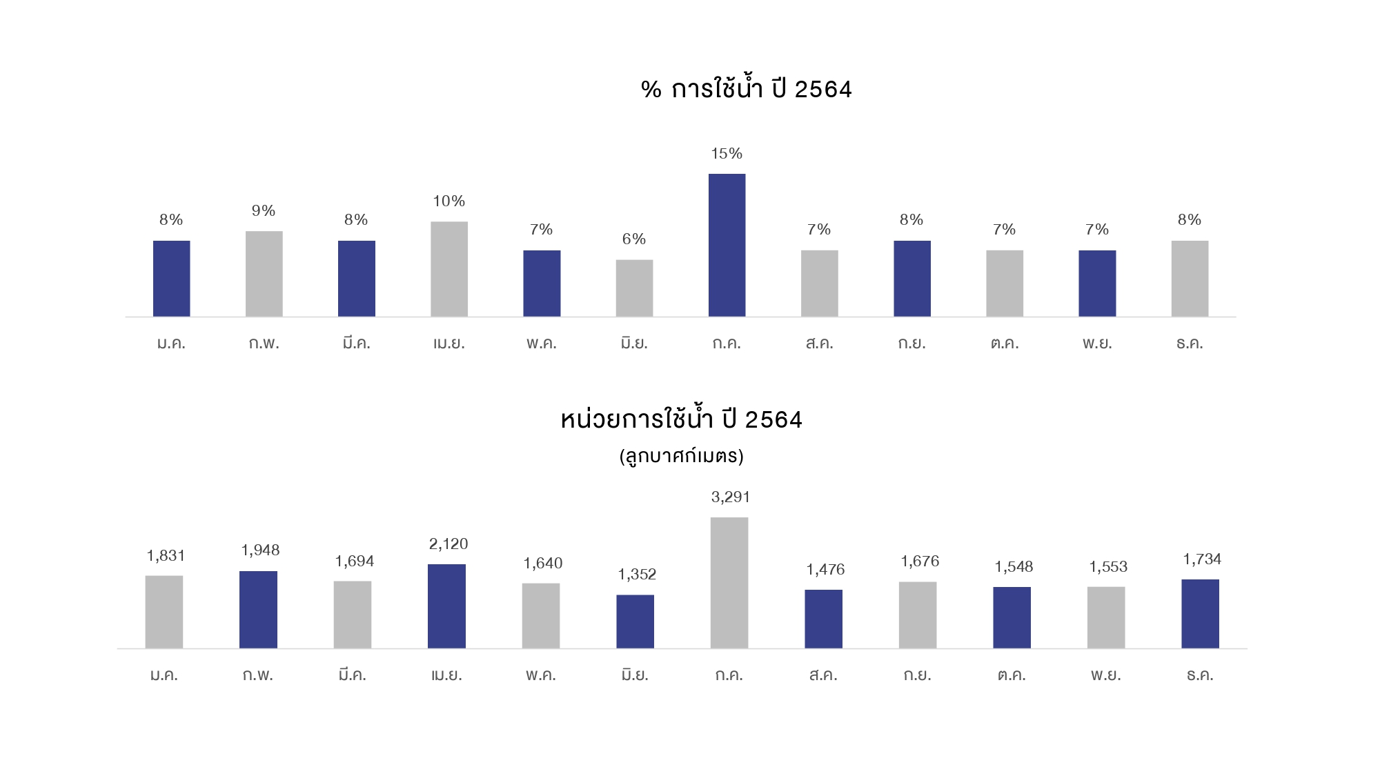 Infographic-Design-for-One-Report-2021_pages-to-jpg-0011.jpg