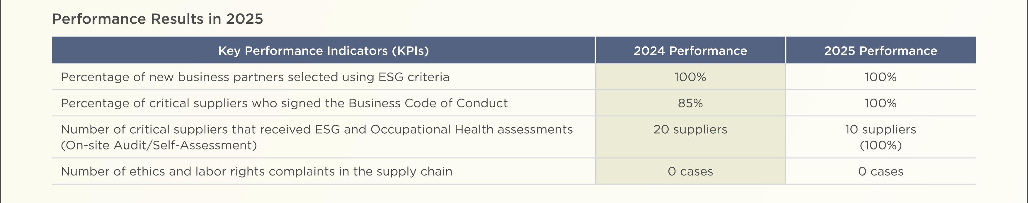 SD-Report-Eng-2025_119.jpg