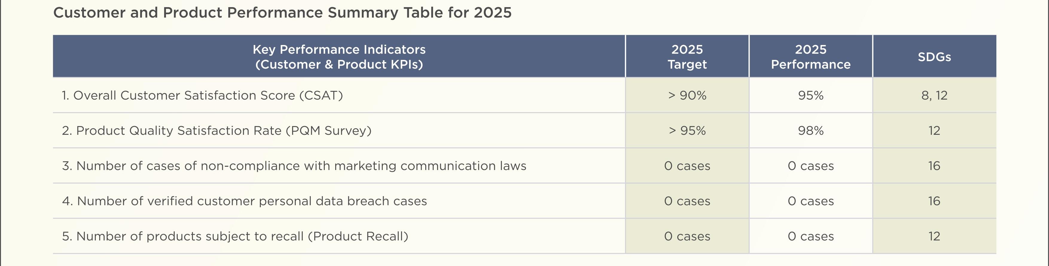 SD-Report-Eng-2025_135.jpg