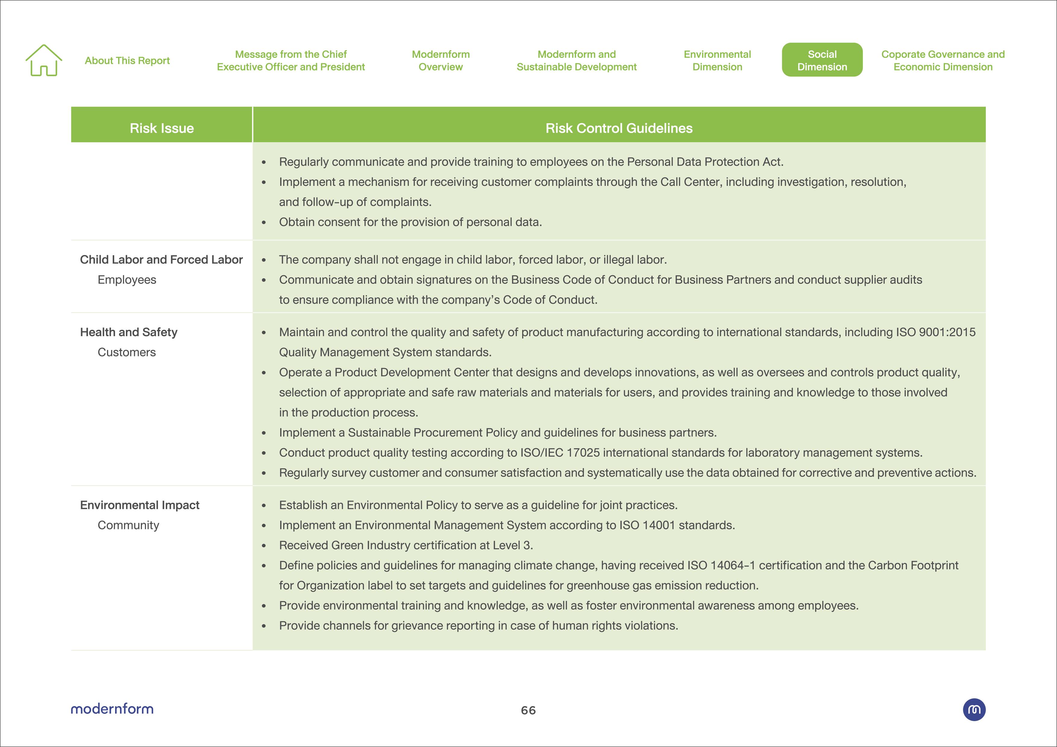 MODERNFORM-SD-Report---Eng--Final_26.jpg