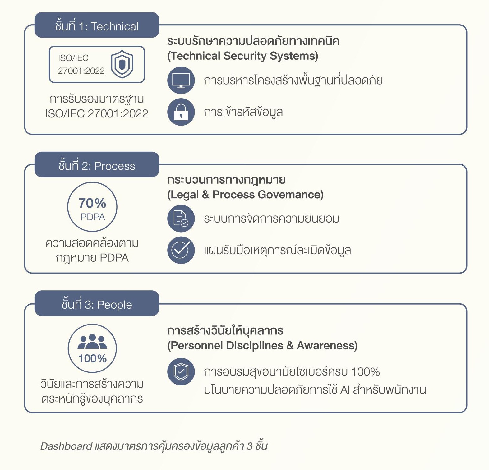 SD-Report-2025-ไทย_148.jpg