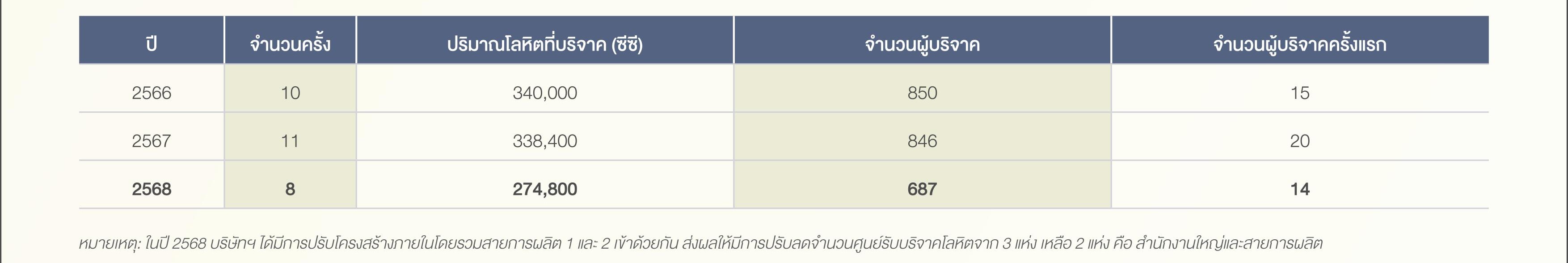 SD-Report-2025-ไทย_97-1.jpg
