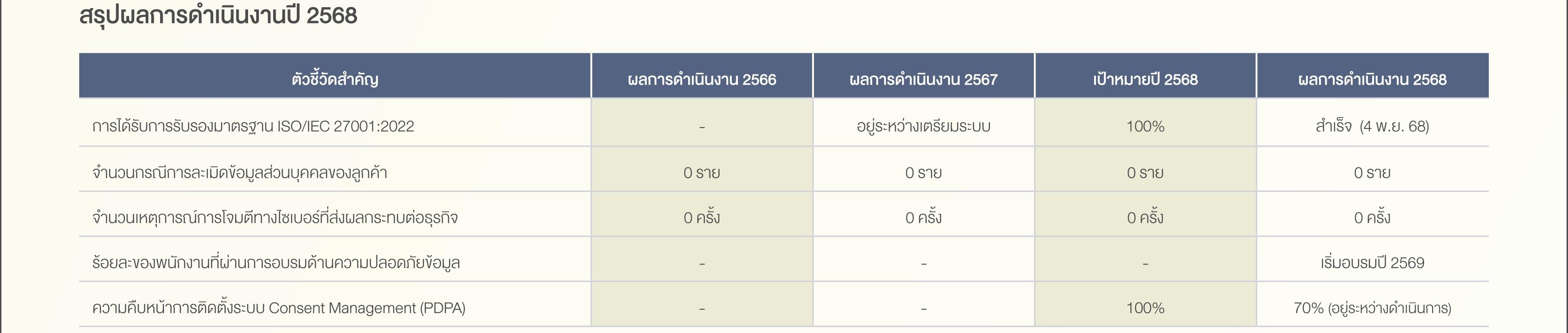 SD-Report-2025-ไทย_149.jpg