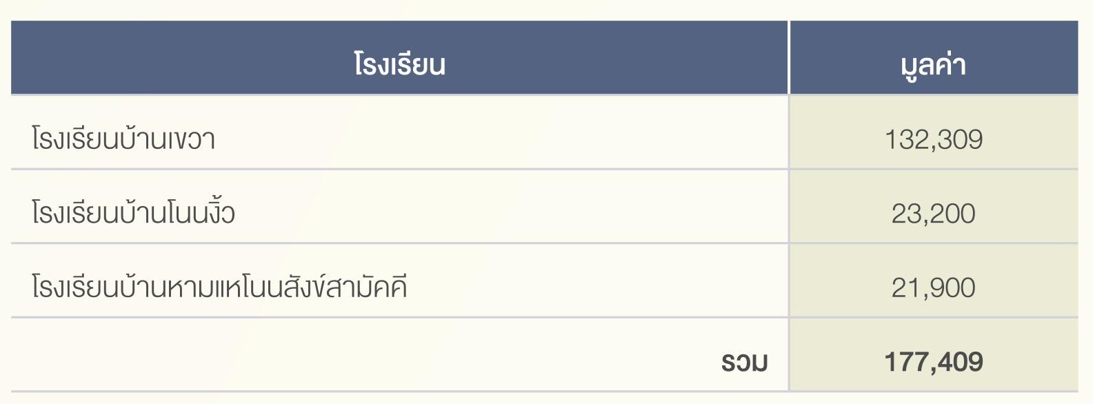 SD-Report-2025-ไทย_099.jpg