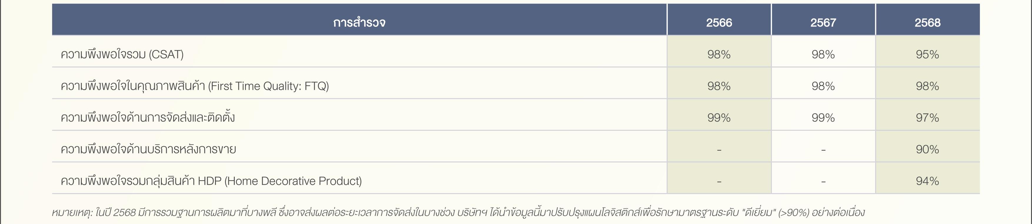 SD-Report-2025-ไทย_143.jpg