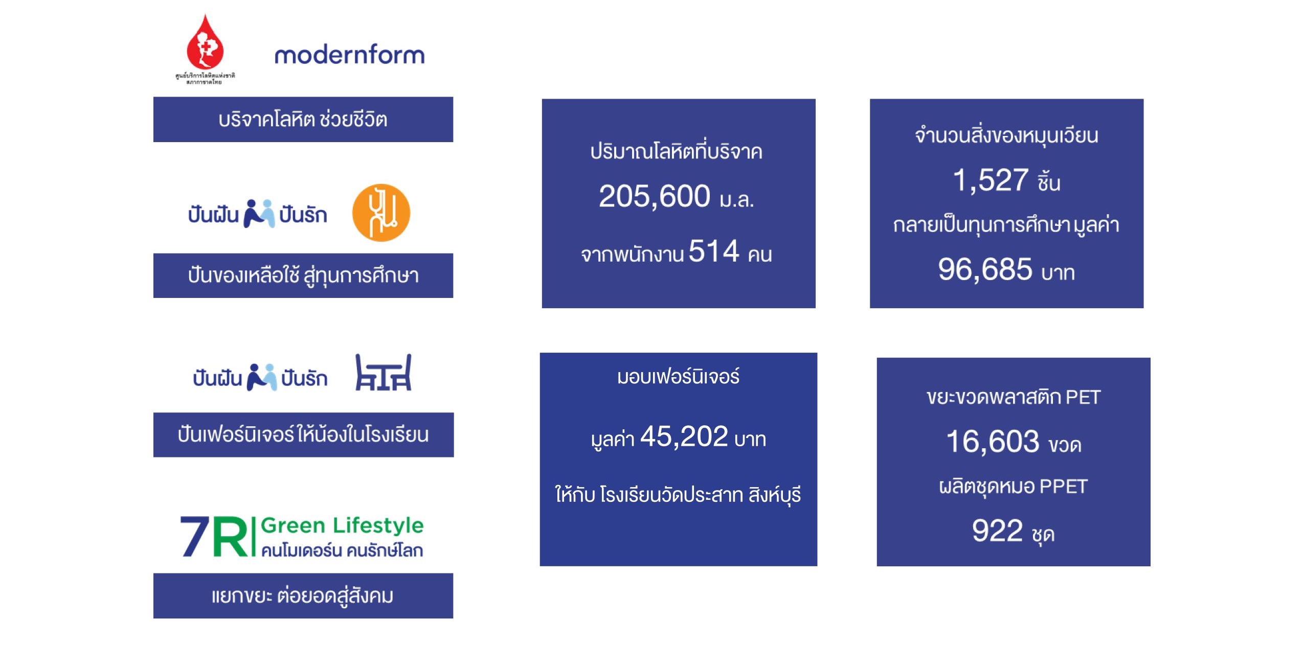 ผลการดำเนินงาน-CSR-ปี-2564.jpg