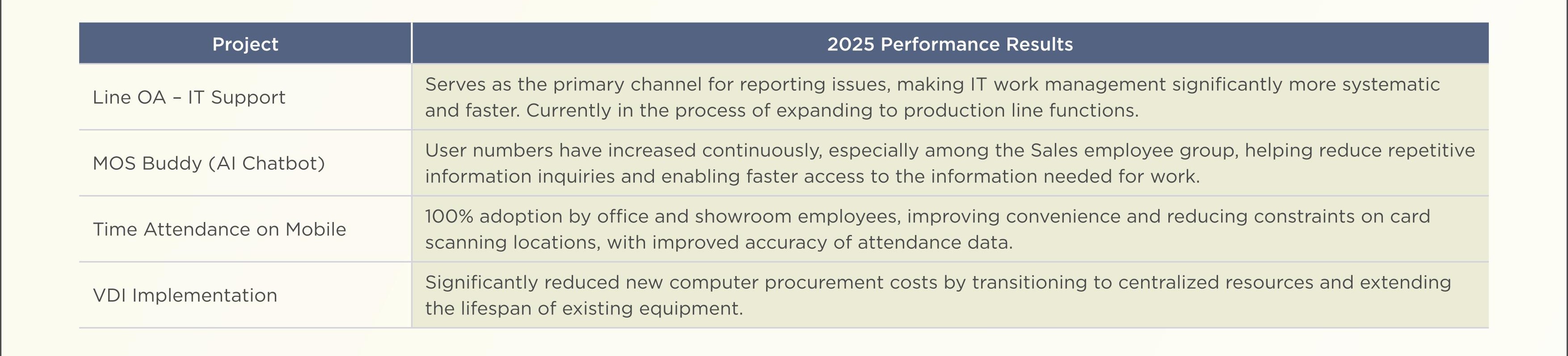 SD-Report-Eng-2025_137.jpg