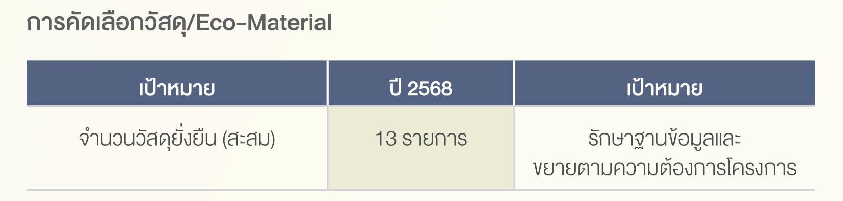 SD-Report-2025-ไทย_45.jpg