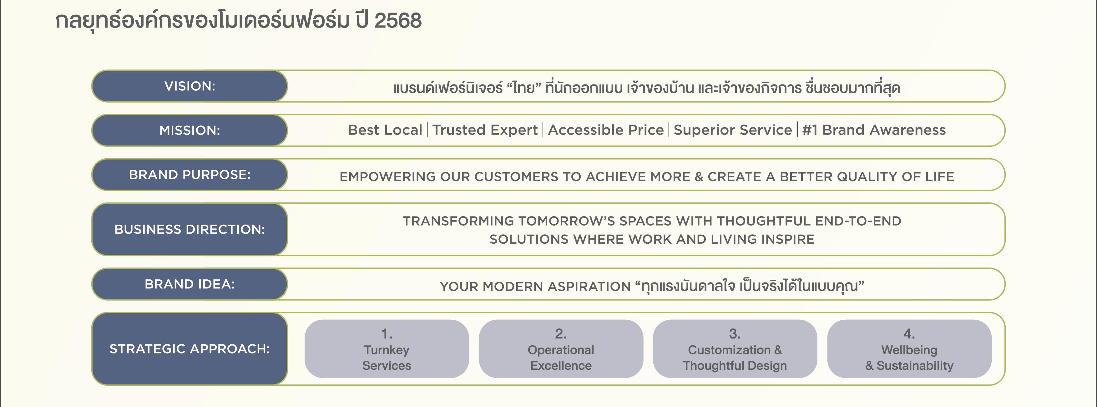 SD-Report-2025-ไทย_02.jpg