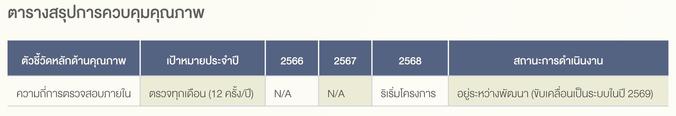 SD-Report-2025-ไทย_46.jpg
