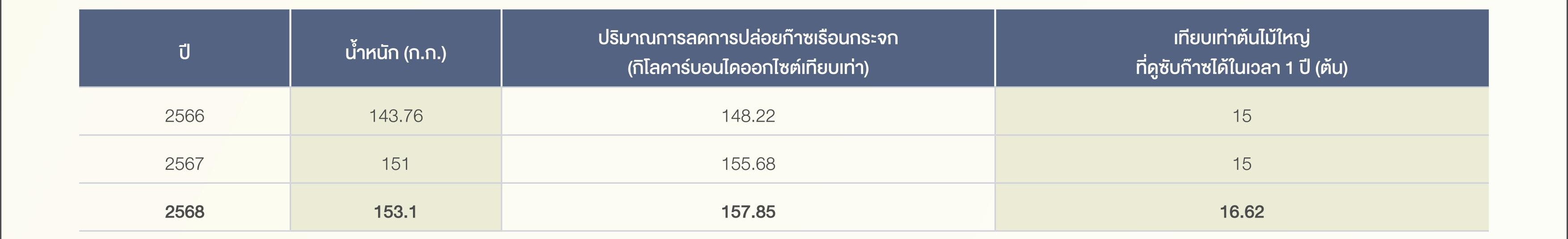 SD-Report-2025-ไทย_103-1.jpg