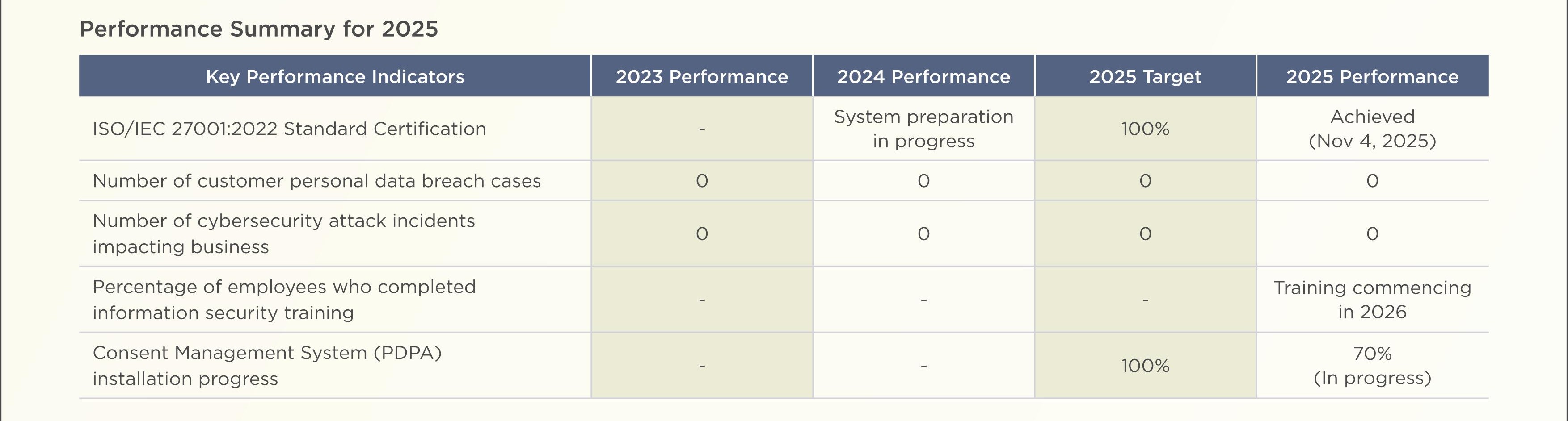 SD-Report-Eng-2025_139.jpg