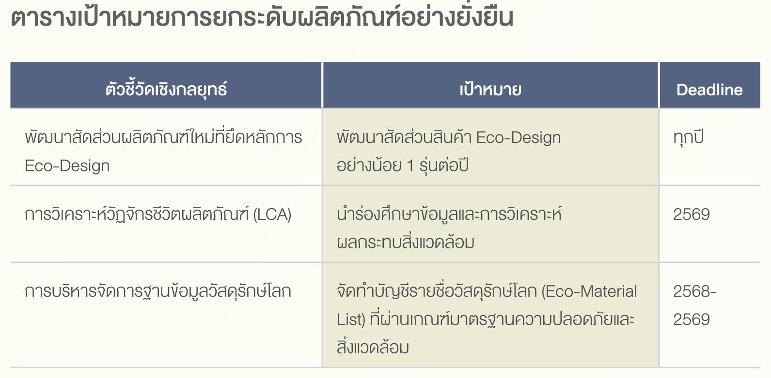 SD-Report-2025-ไทย_47.jpg