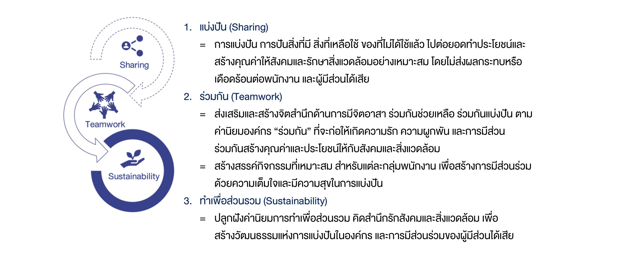กลยุทธ์และแนวทาง.jpg