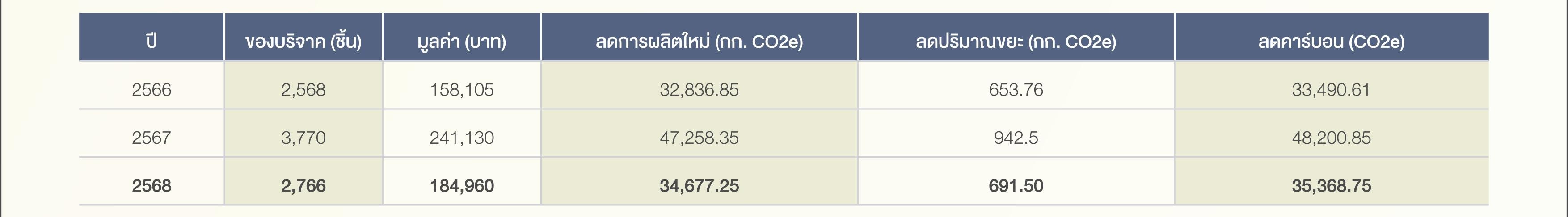 SD-Report-2025-ไทย_105.jpg
