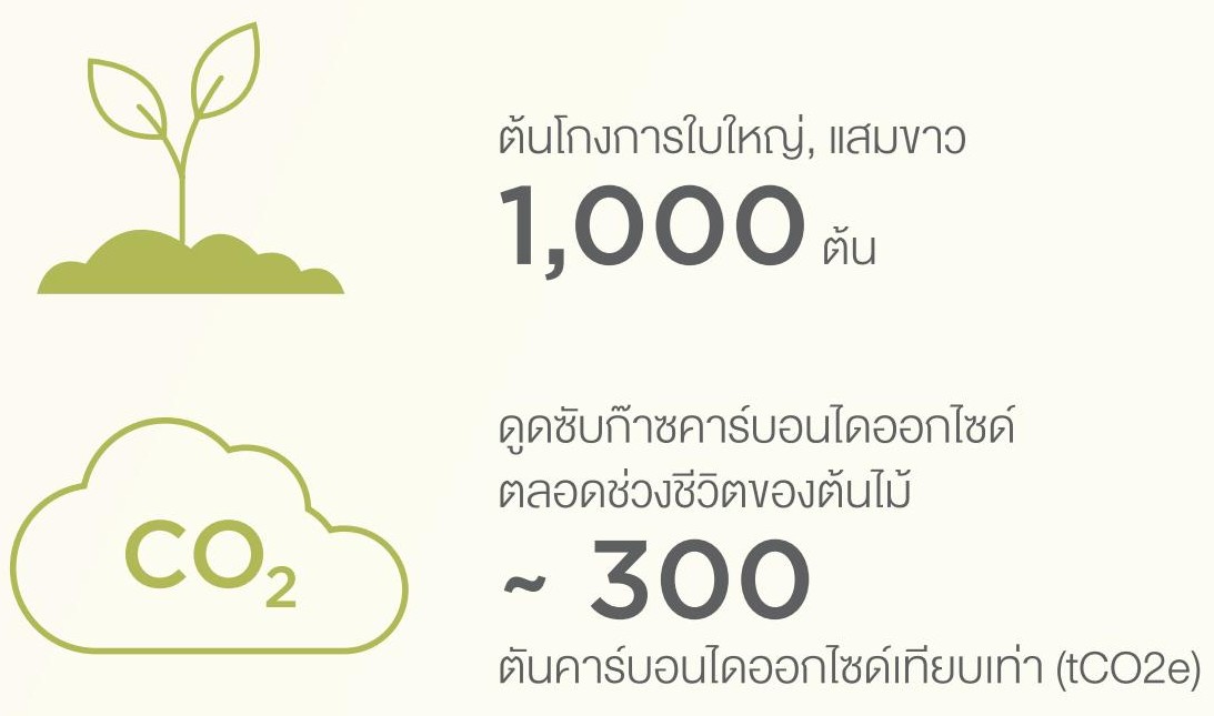 SD-Report-2025-ไทย_104-1.jpg