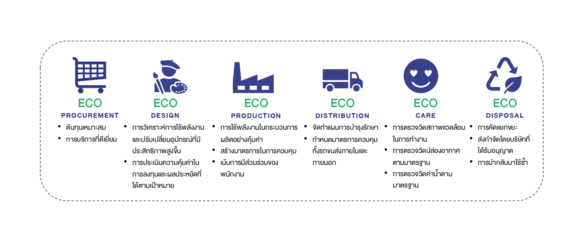 แนวปฏิบัติด้านสิ่งแวดล้อม.jpg