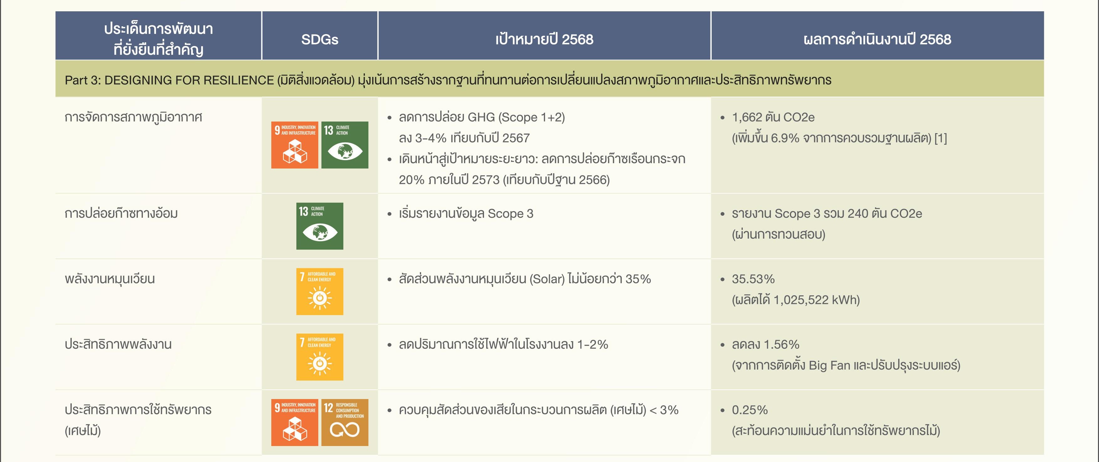 SD-Report-2025-ไทย_05.jpg