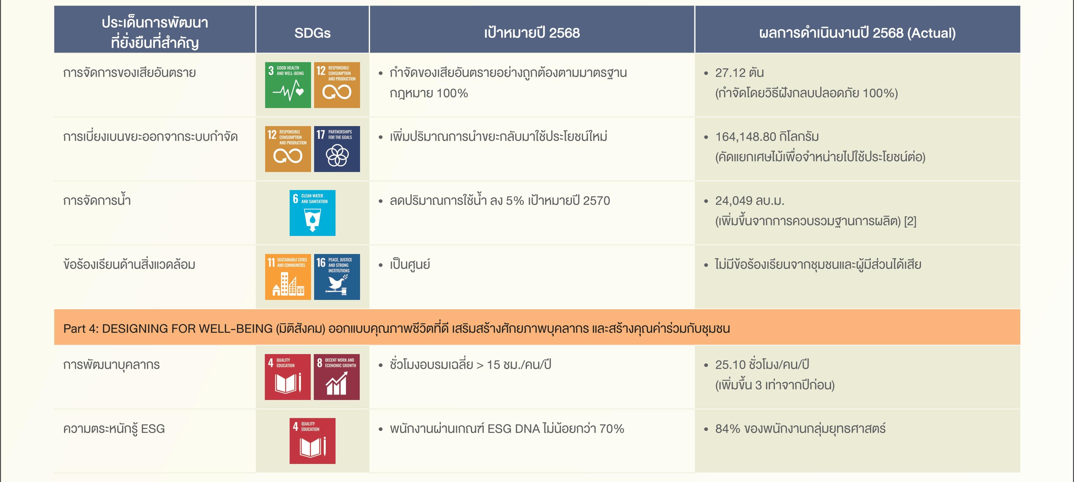 SD-Report-2025-ไทย_06.jpg