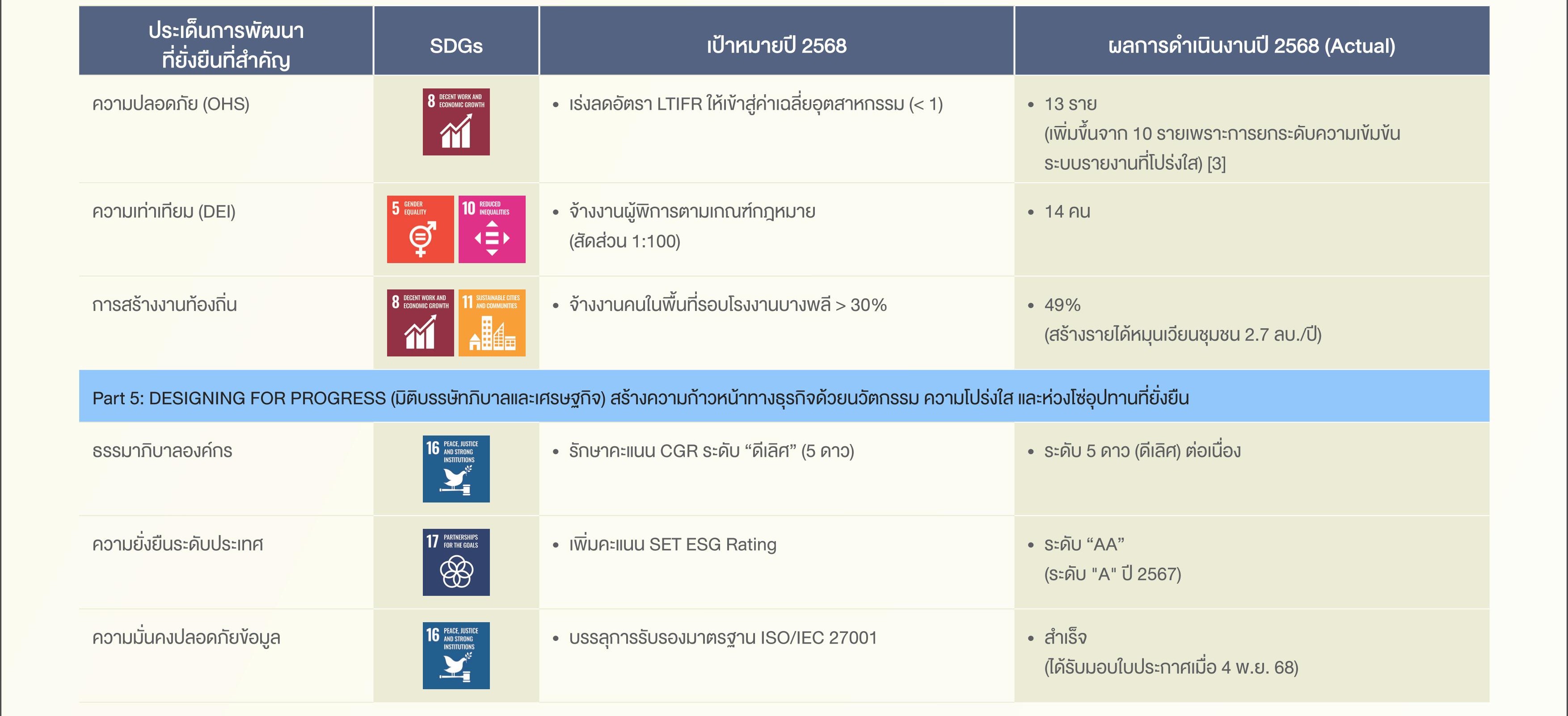 SD-Report-2025-ไทย_07.jpg