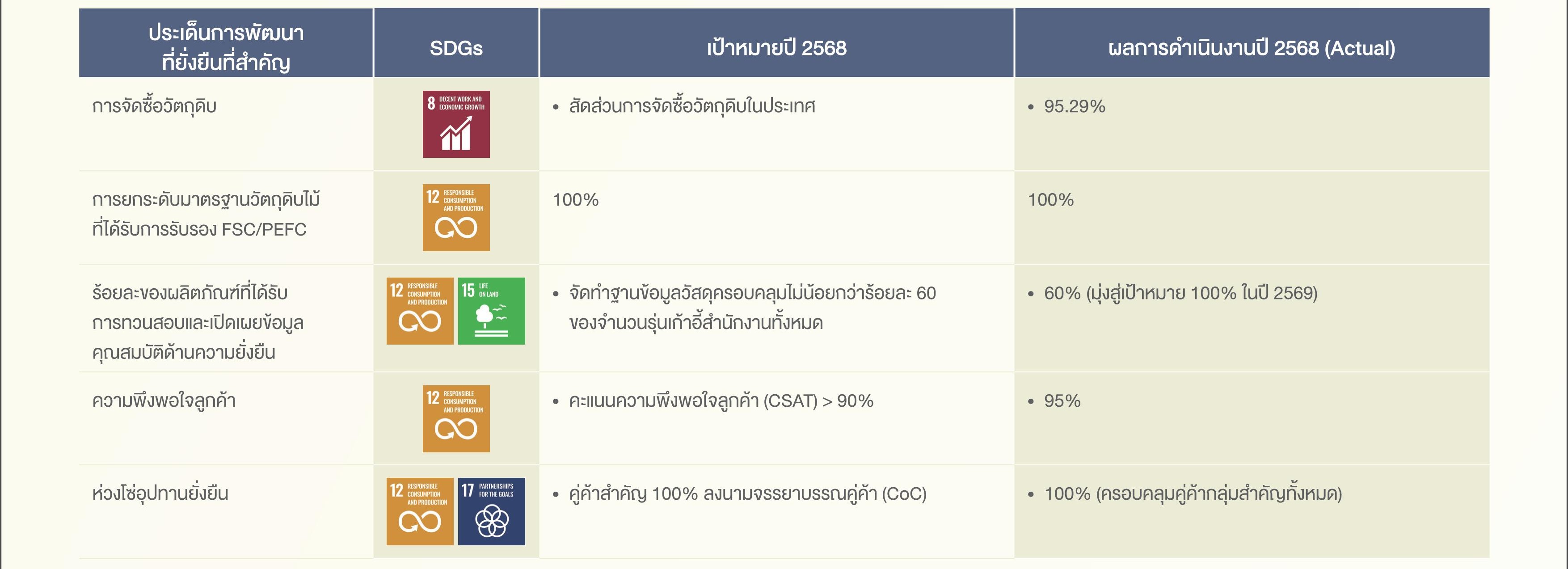 SD-Report-2025-ไทย_08.jpg