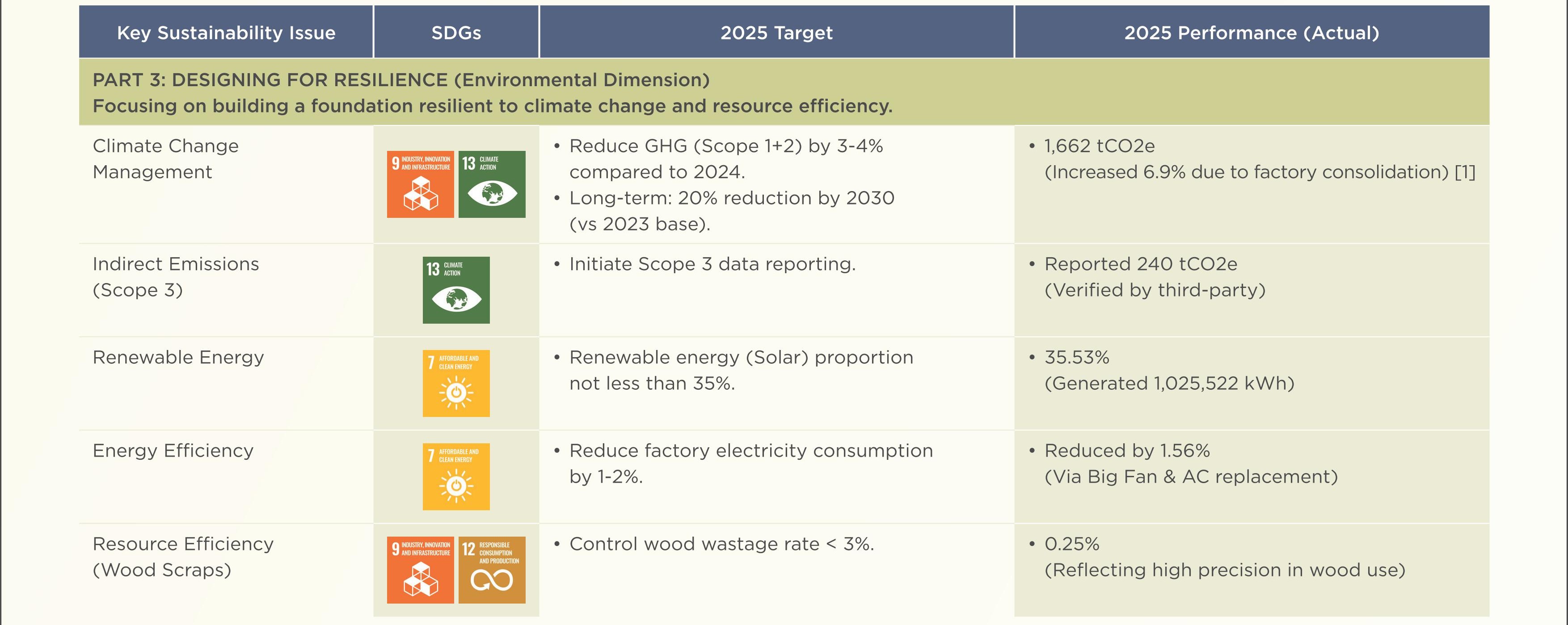 SD-Report-Eng-2025_05.jpg