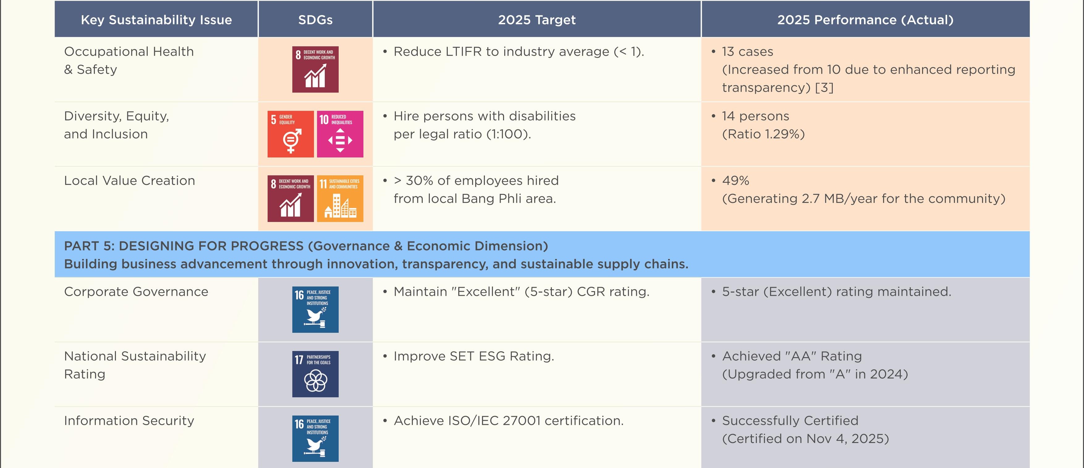 SD-Report-Eng-2025_07.jpg