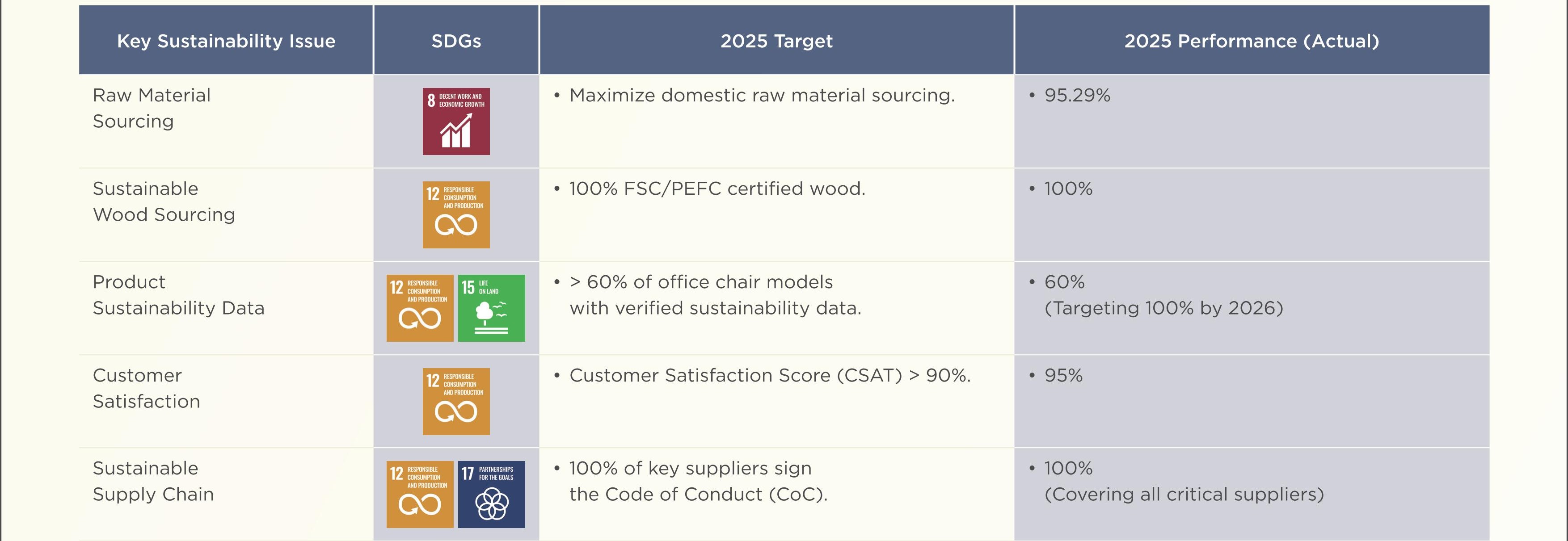 SD-Report-Eng-2025_08.jpg