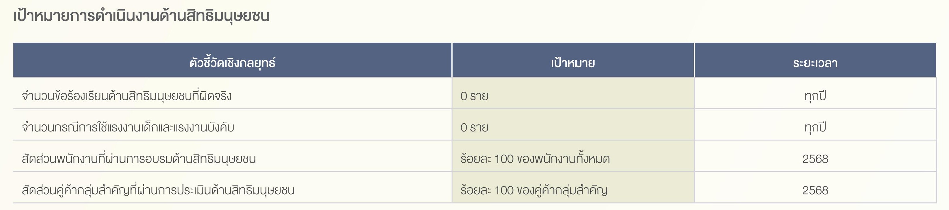 SD-Report-2025-ไทย_48-1.jpg