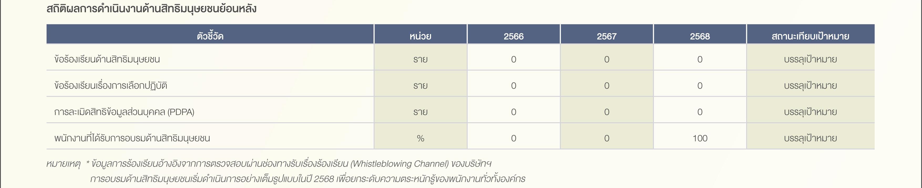 SD-Report-2025-ไทย_50.jpg