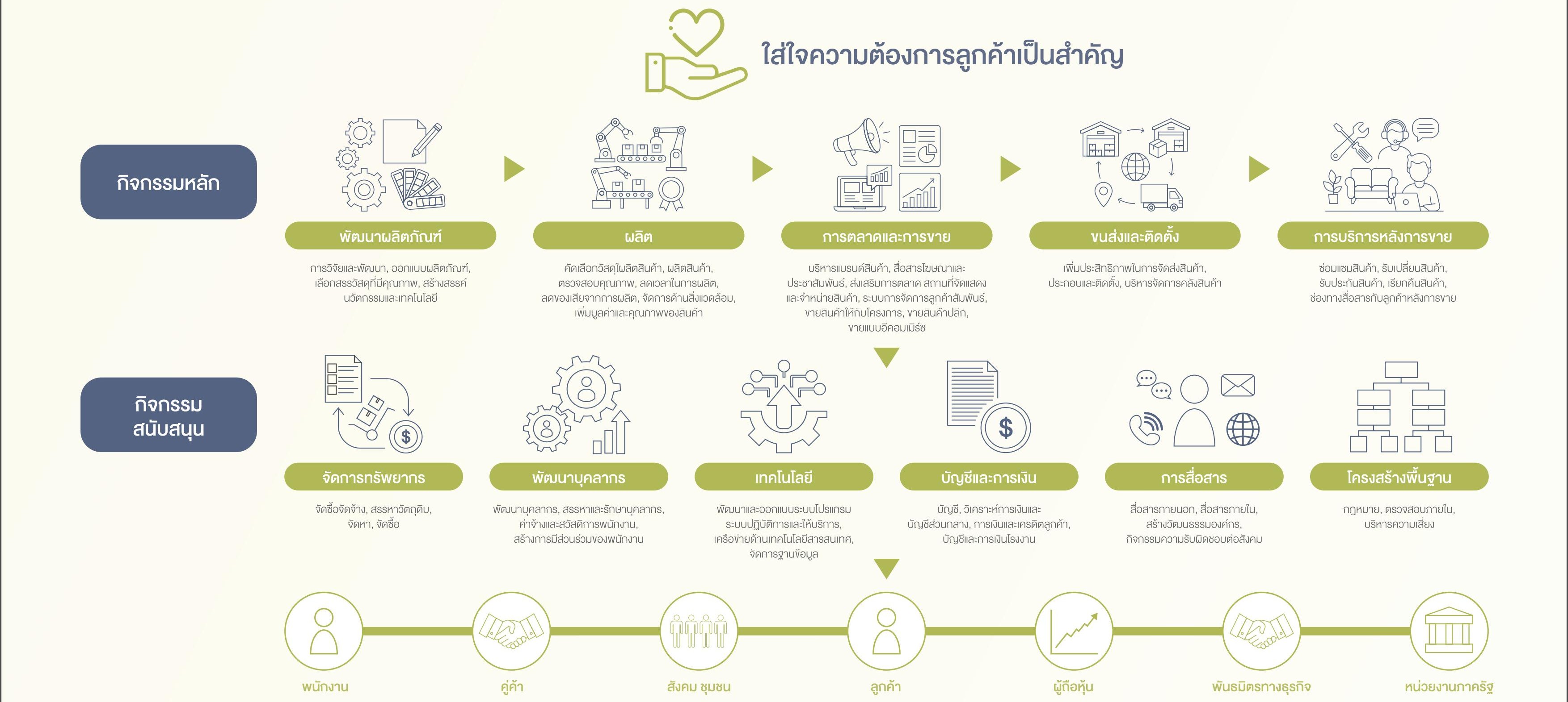 SD-Report-2025-ไทย_09.jpg