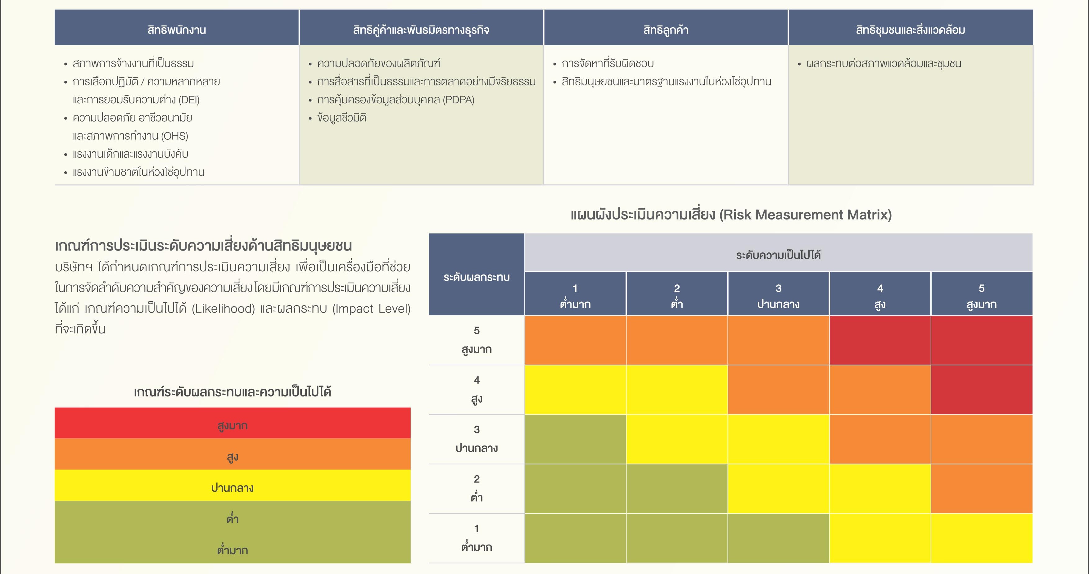 SD-Report-2025-ไทย_51.jpg