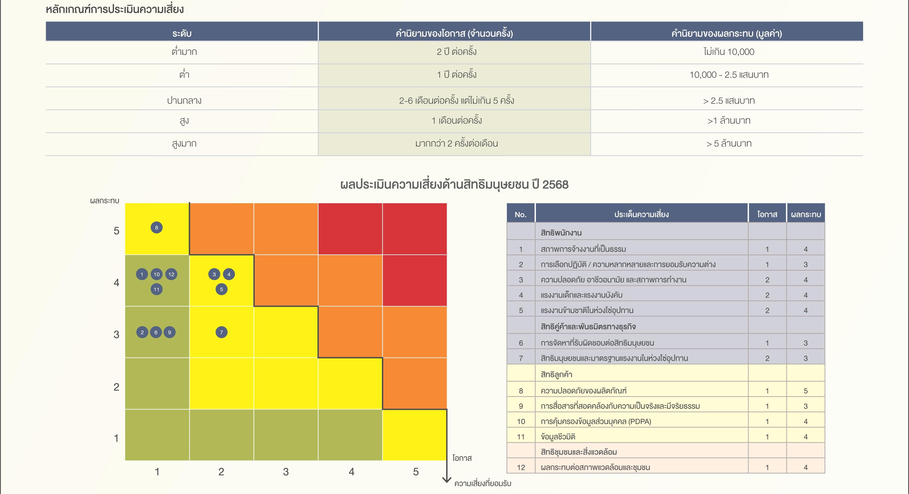 SD-Report-2025-ไทย_52.jpg