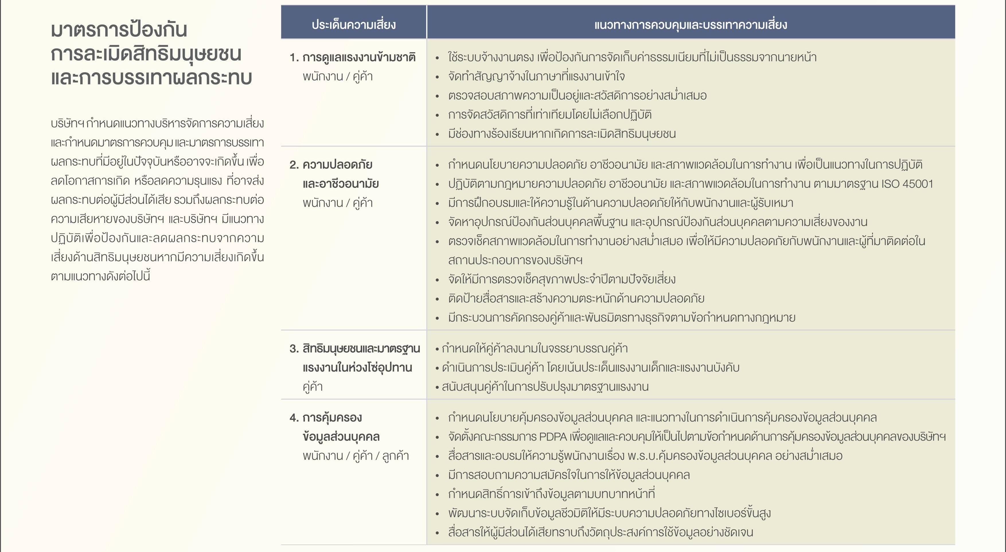 SD-Report-2025-ไทย_53.jpg