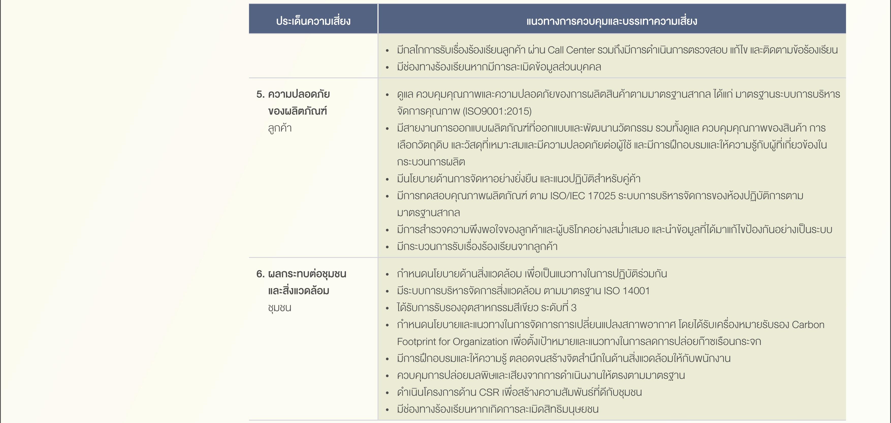 SD-Report-2025-ไทย_54.jpg