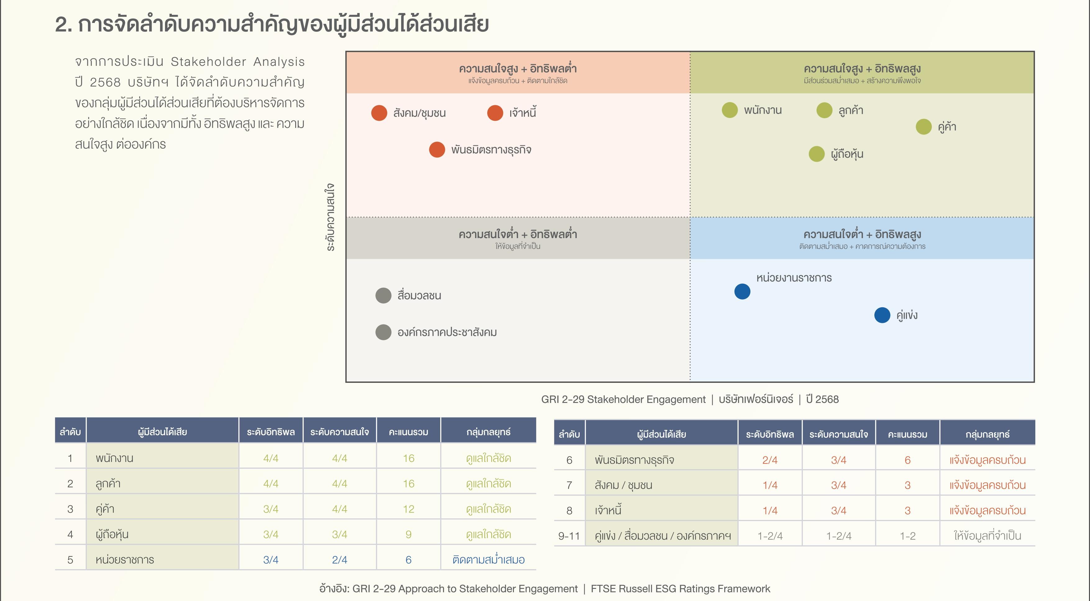 SD-Report-2025-ไทย_10.jpg
