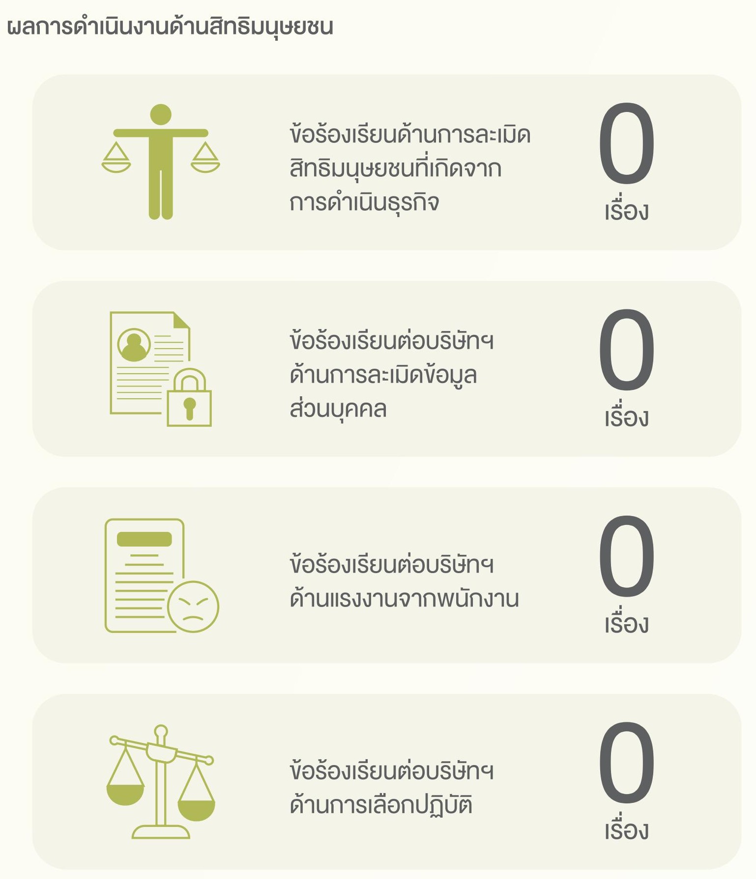 SD-Report-2025-ไทย_56.jpg