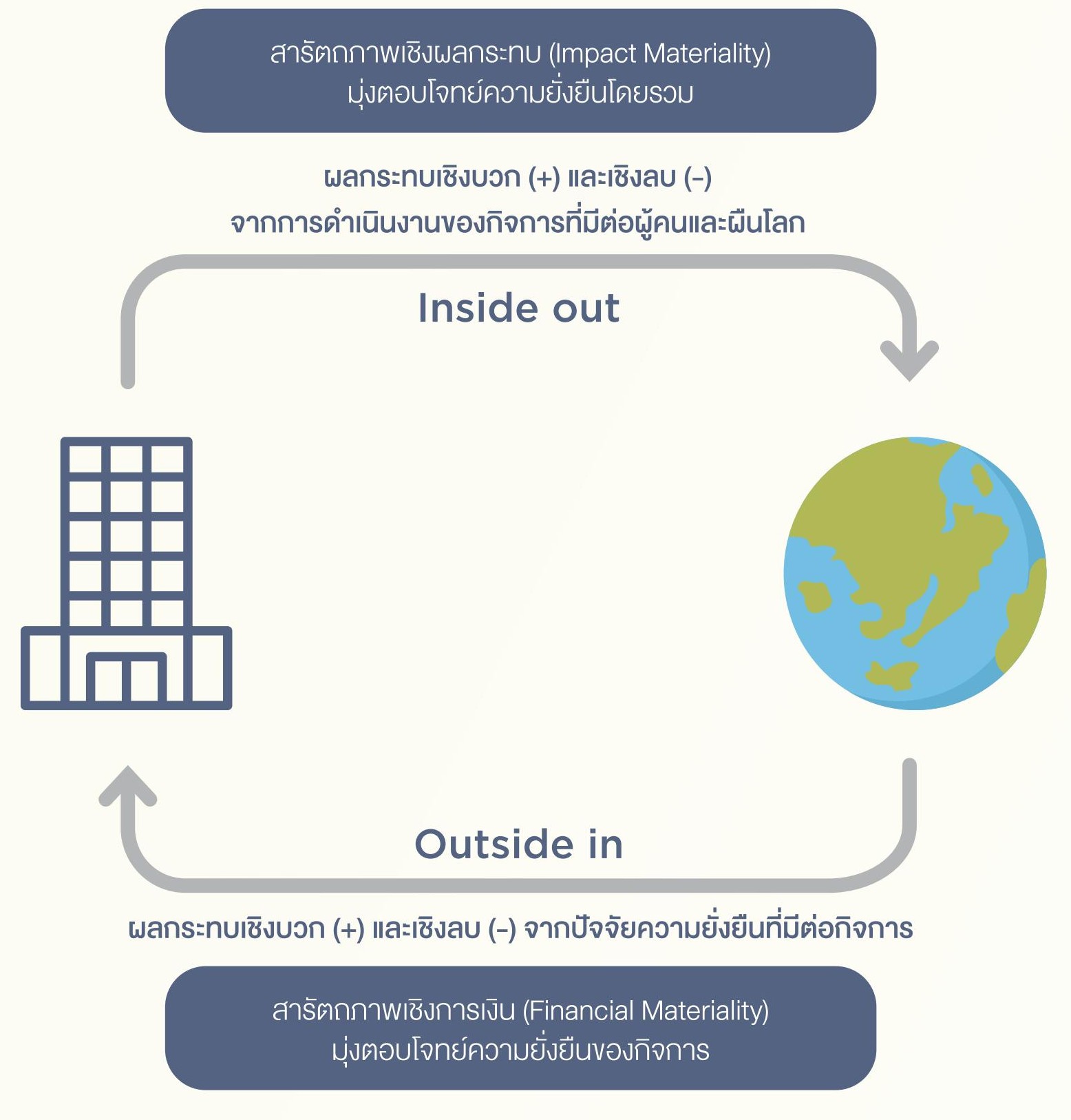 SD-Report-2025-ไทย_11.jpg