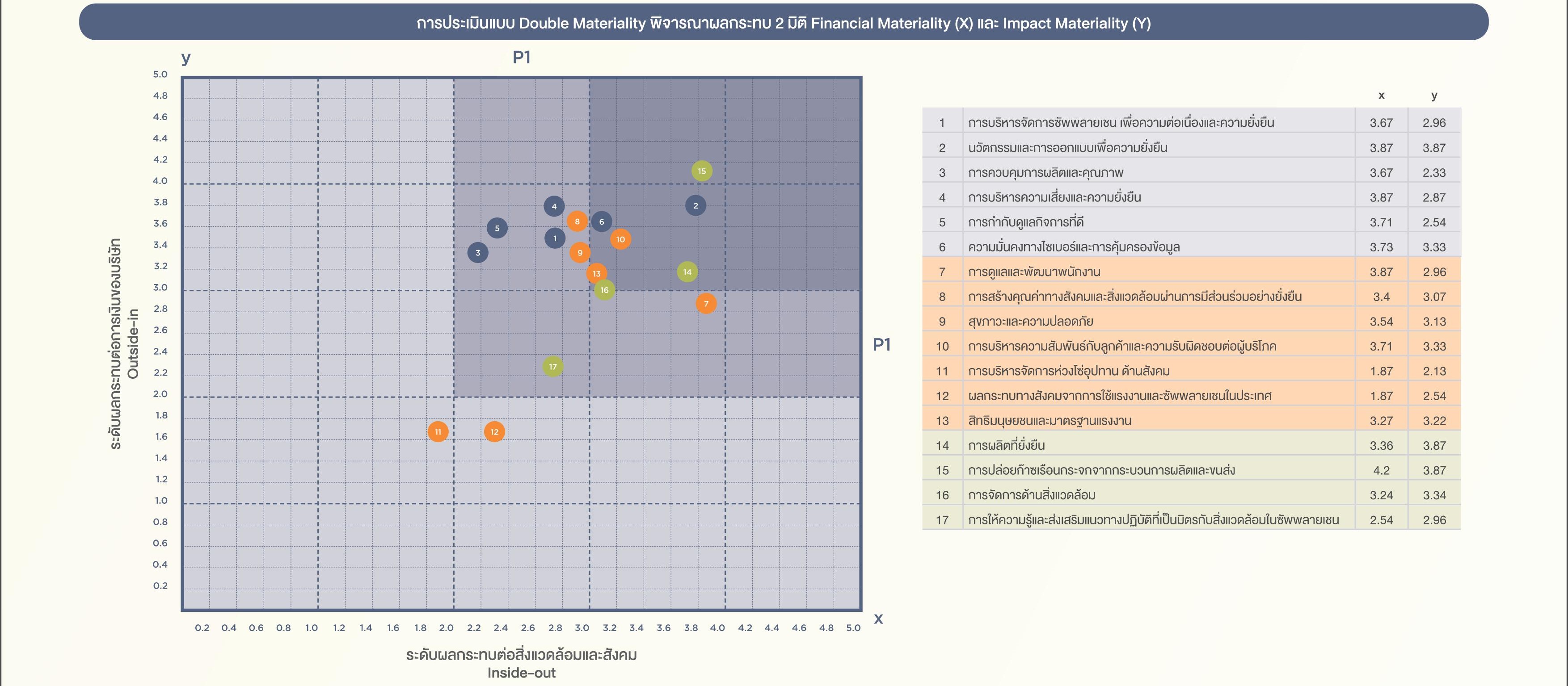 SD-Report-2025-ไทย_12.jpg