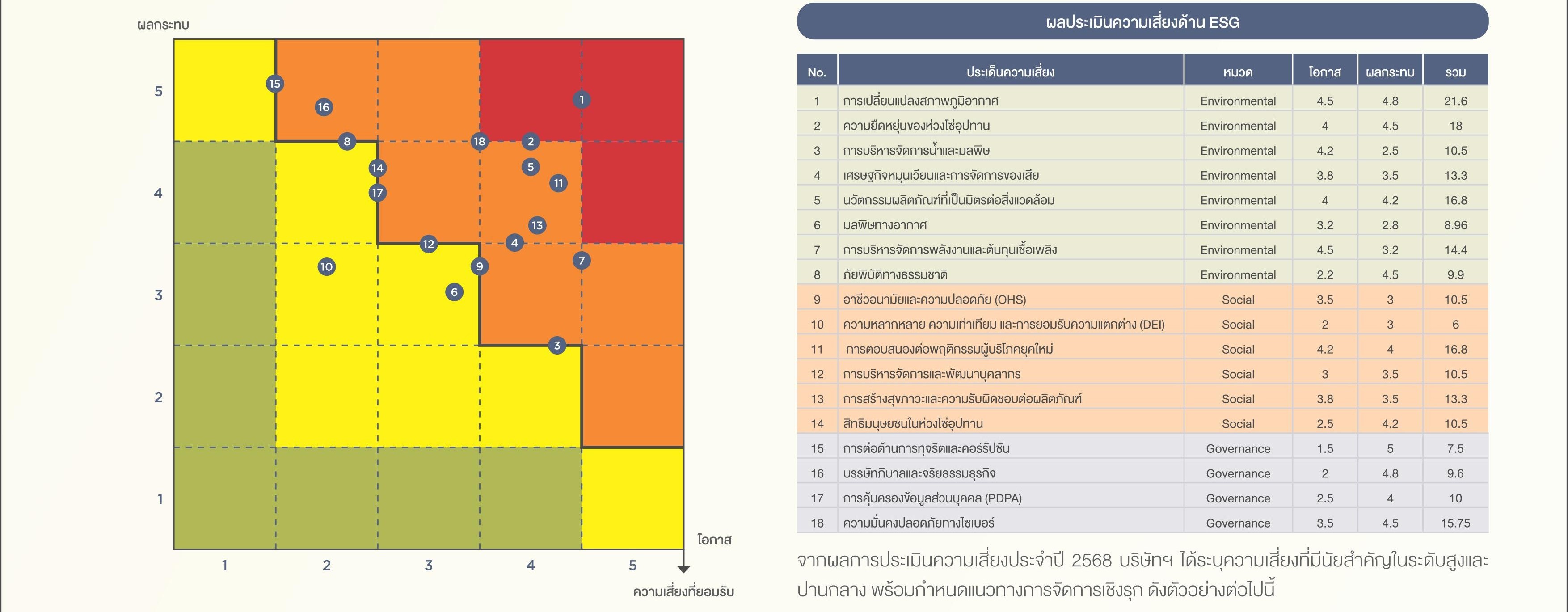 SD-Report-2025-ไทย_13.jpg