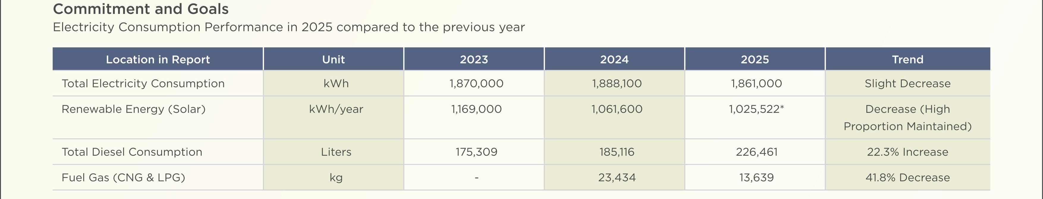 SD-Report-Eng-2025_34-1.jpg